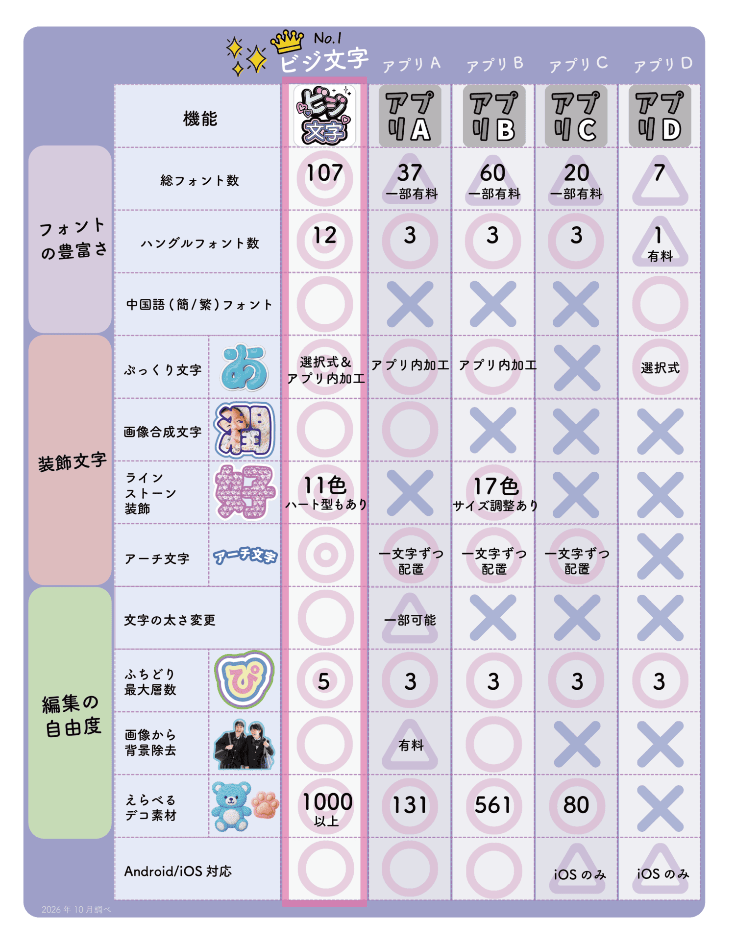 他サービス よくわかる比較表